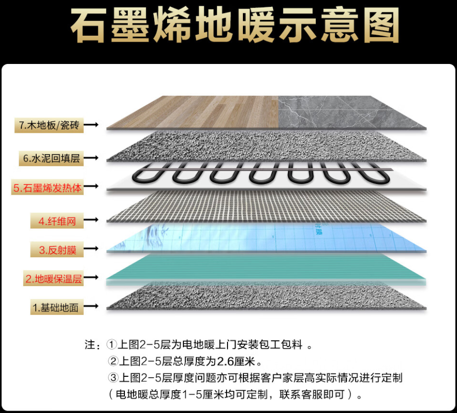 定兴县 石墨烯电地暖公司哪家好？施工质量核心标准
